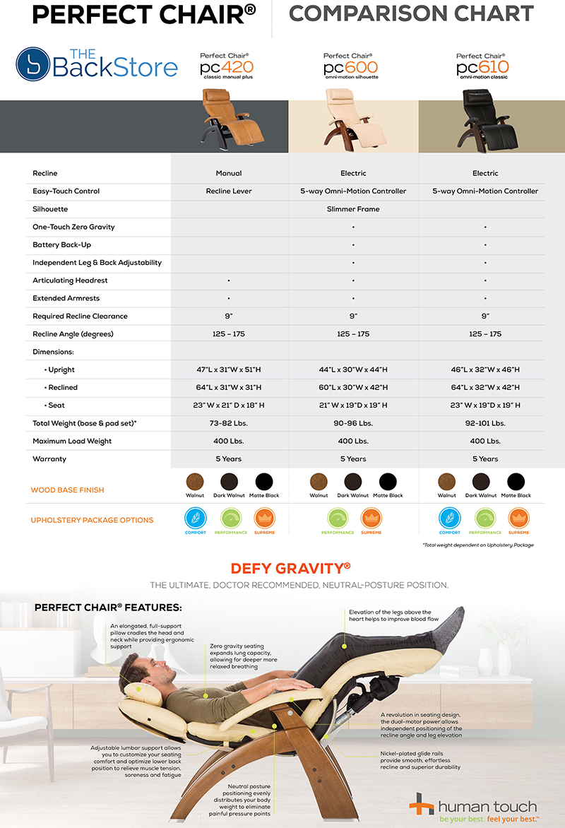 Human Touch Perfect Chair Zero Gravity Recliner PC-420 PC-600 PC-610 Comparison Chart