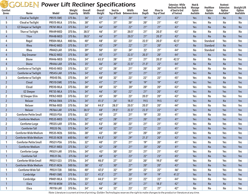 Golden Technologies Lift Chair Recliner Specifications and Measurements